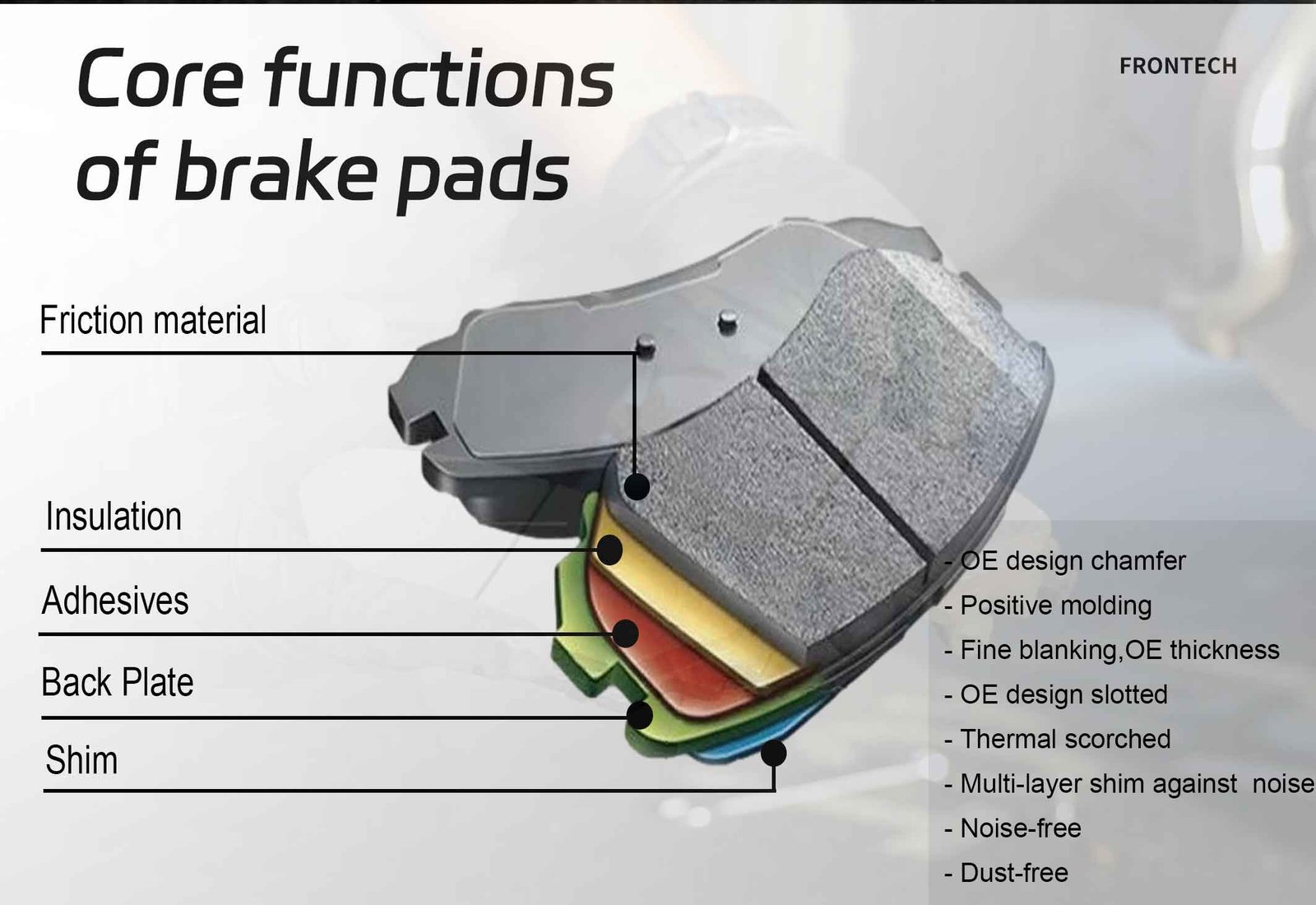 Core functions of brake pads multi‑layer structure diagram friction material back plate shim